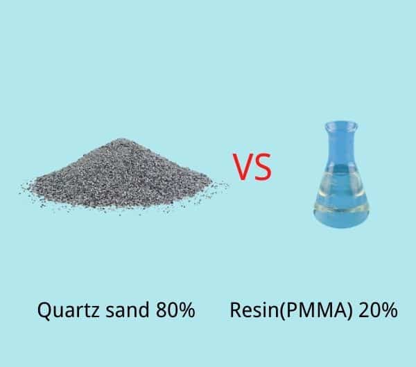 Quartz sand 80% and Resin 20%