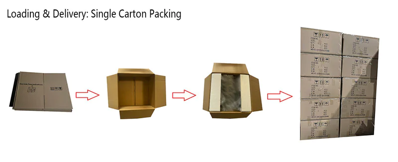 Packaging